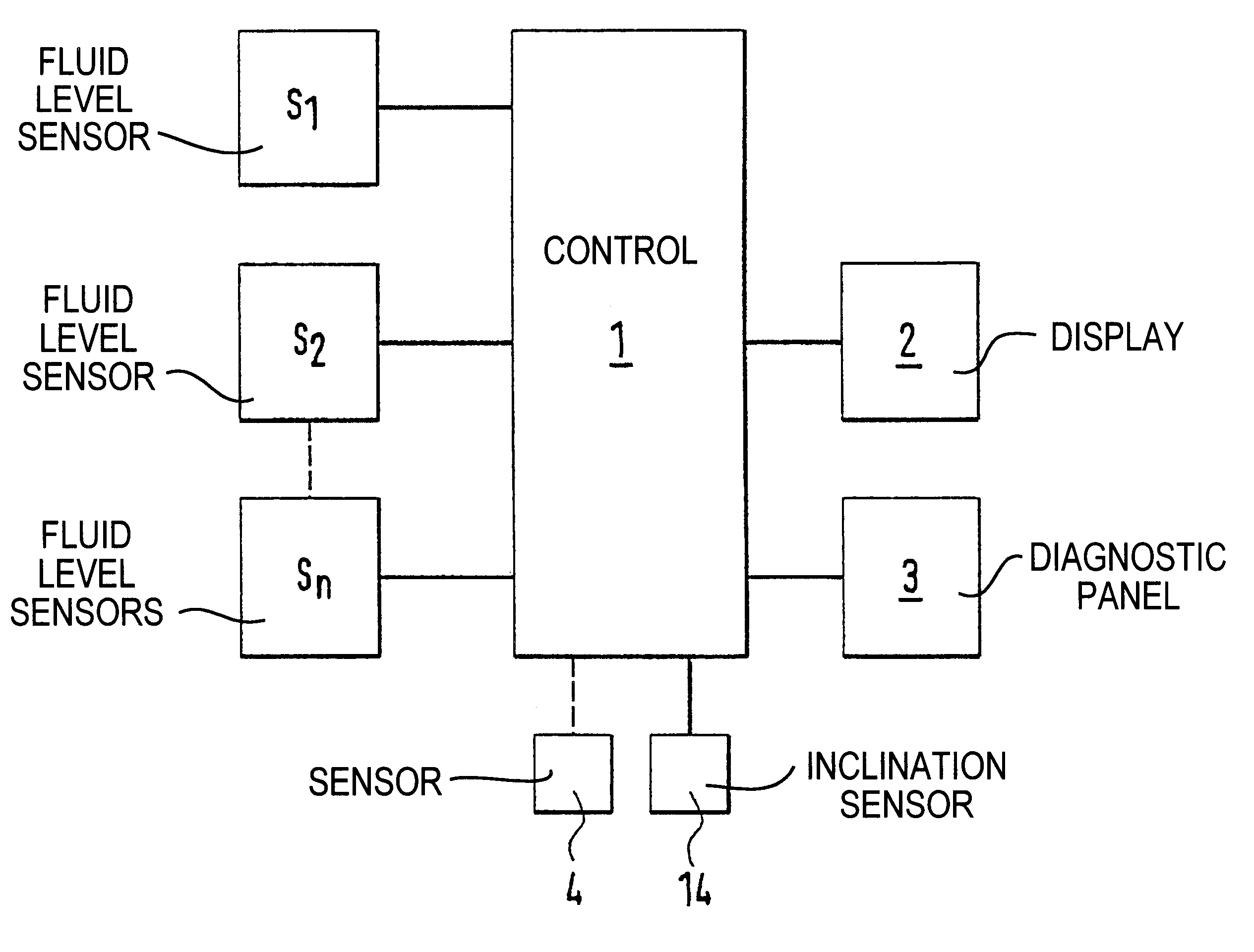 Method and device for monitoring vehicles and/or control functions