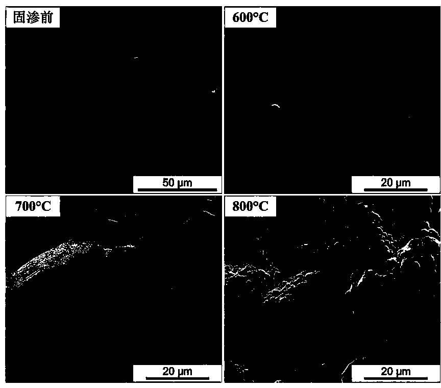 High-temperature antioxidant multi-layer composite coating on surface of carbon-based material and preparation method of coating