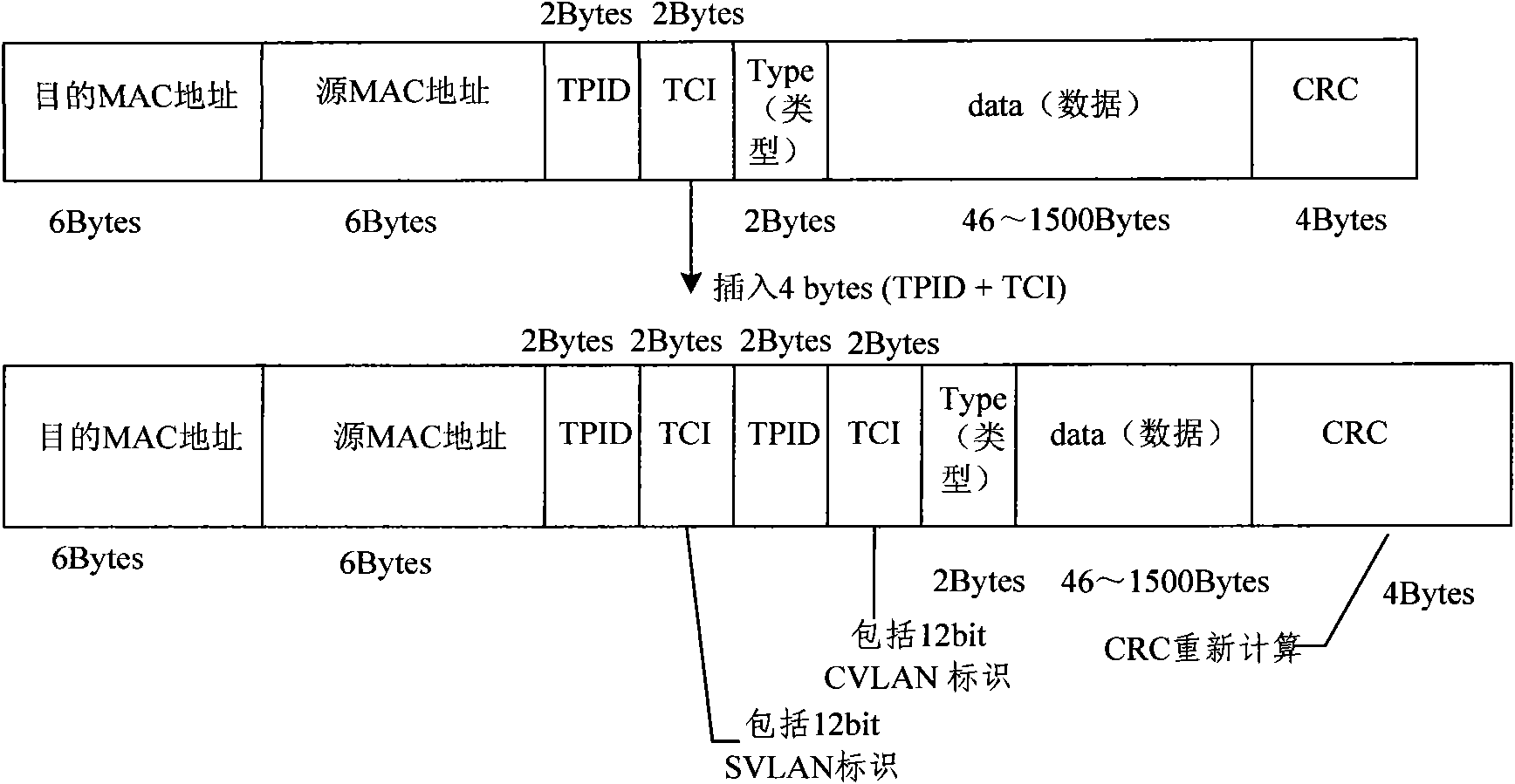 Flexible QinQ realization method and device for passive optical network system