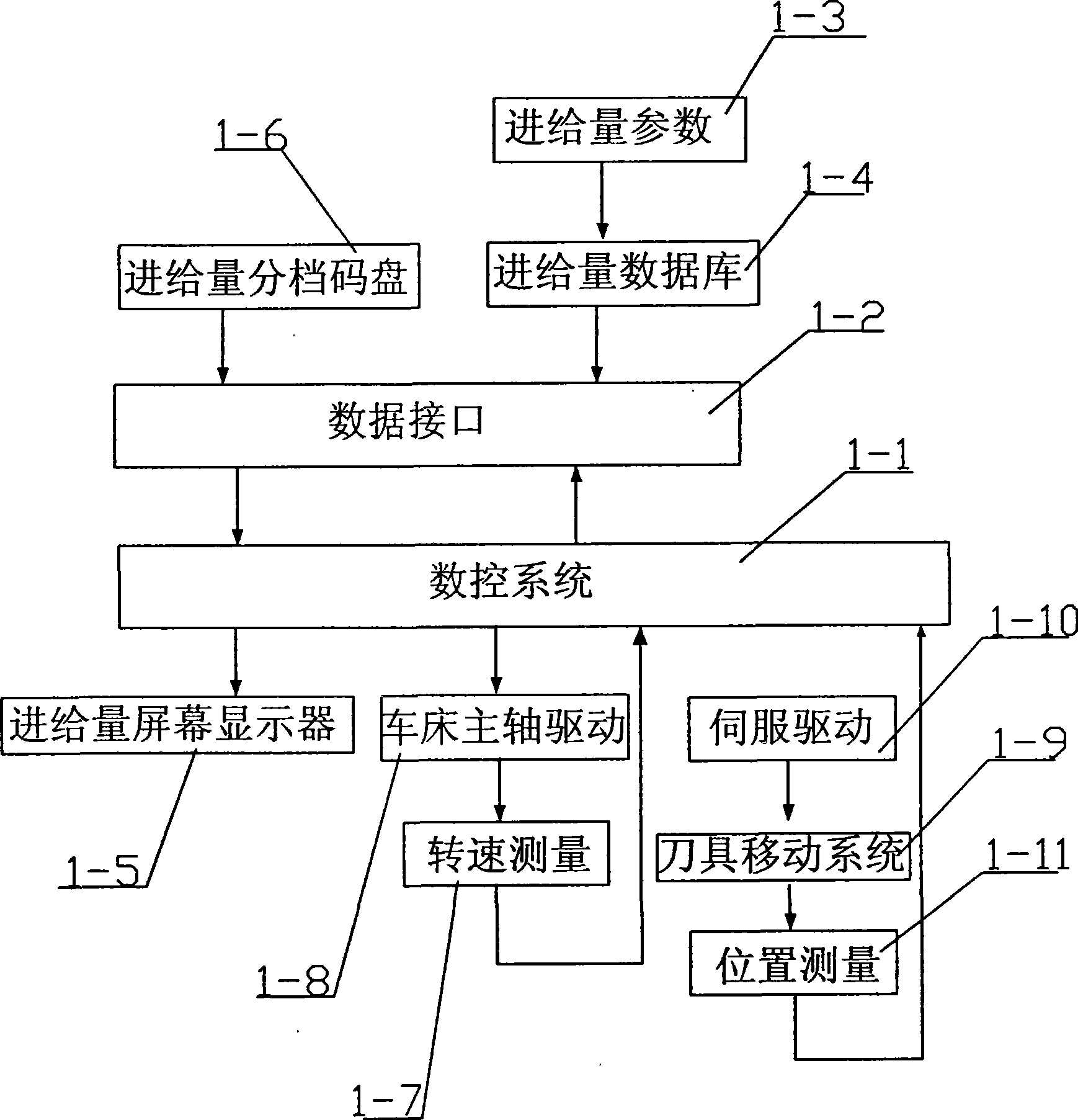 Method for setting feed amount of multi-level code disc used for NC-plain compatible machine tool with multiple operation modes