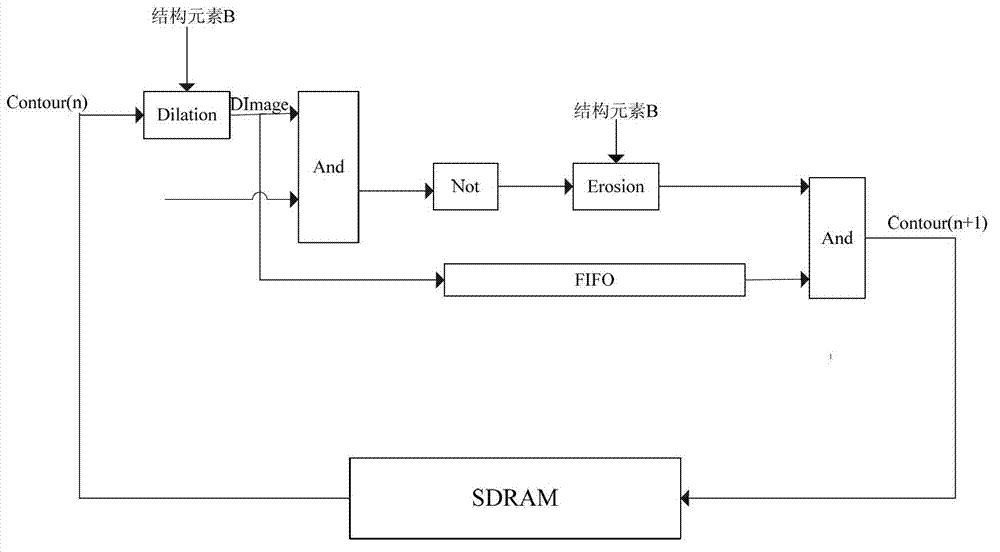 Digital picture contour extraction method