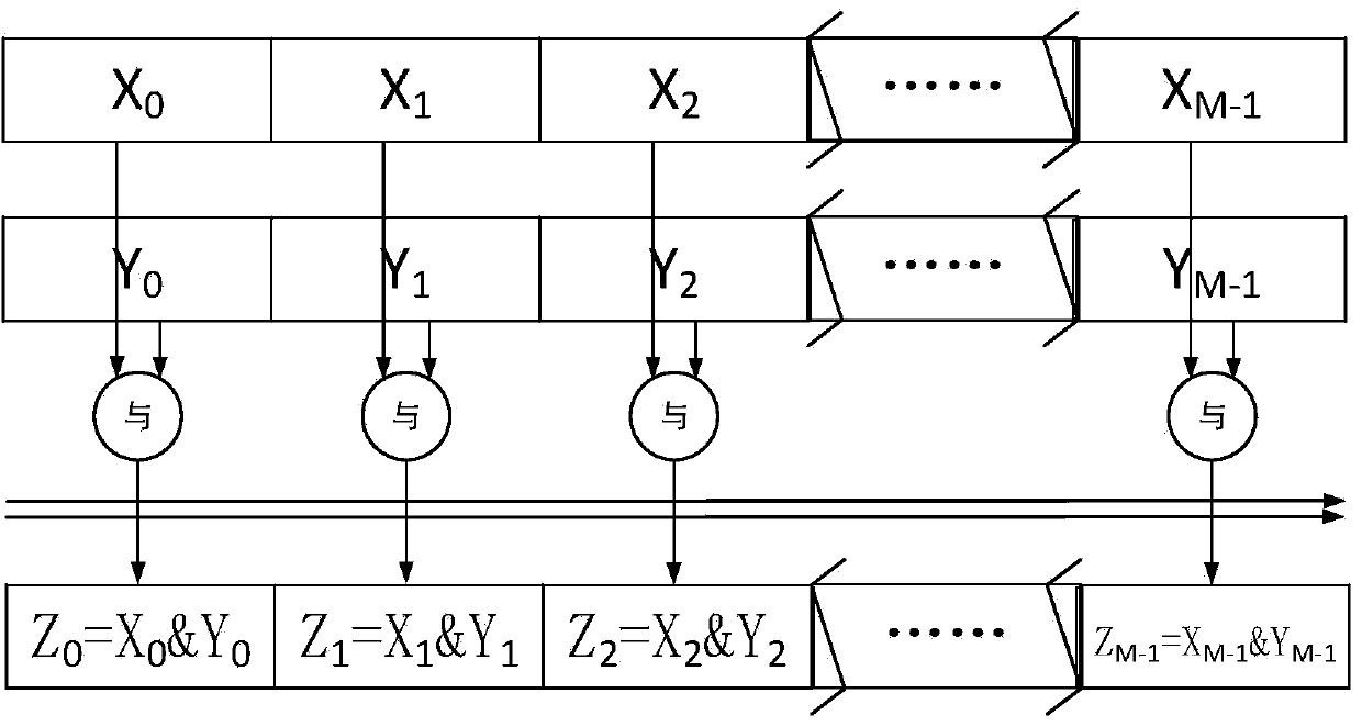 Data format conversion method of channel coding and decoding based on GPP and SIMD technologies