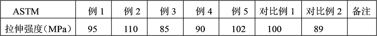 A kind of long glass fiber reinforced polypropylene composite material, preparation method and application thereof