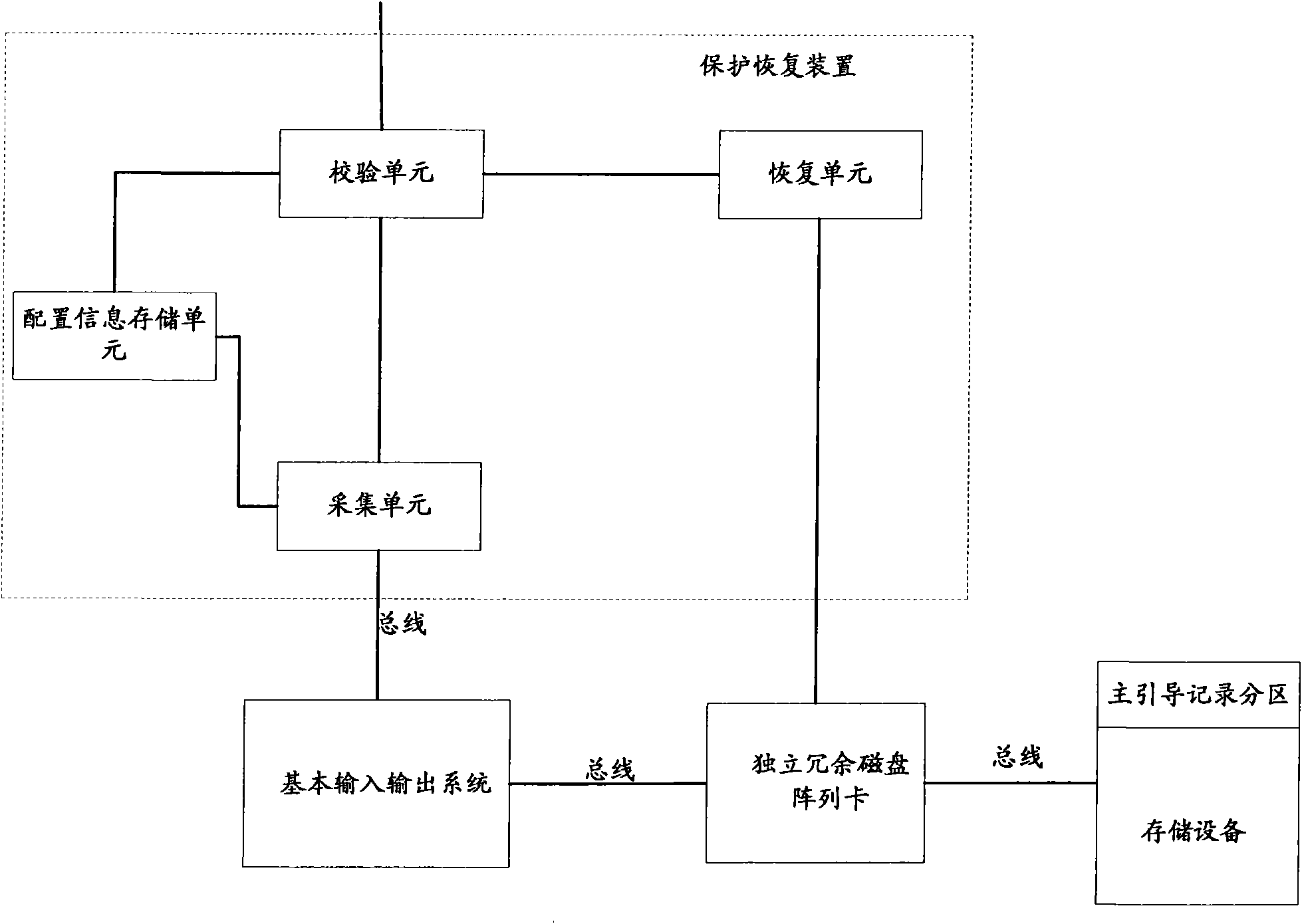 Device, computer and method for protecting and restoring computer configuration information