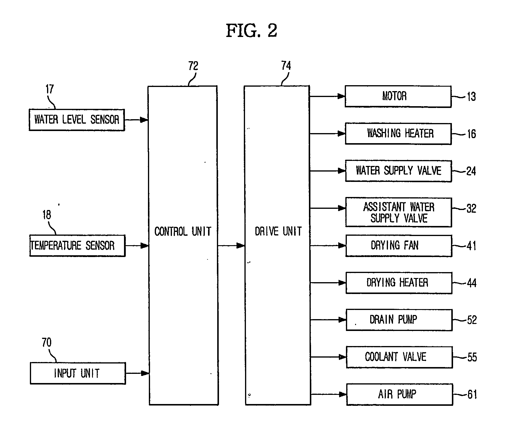 Washing machine and controlling method