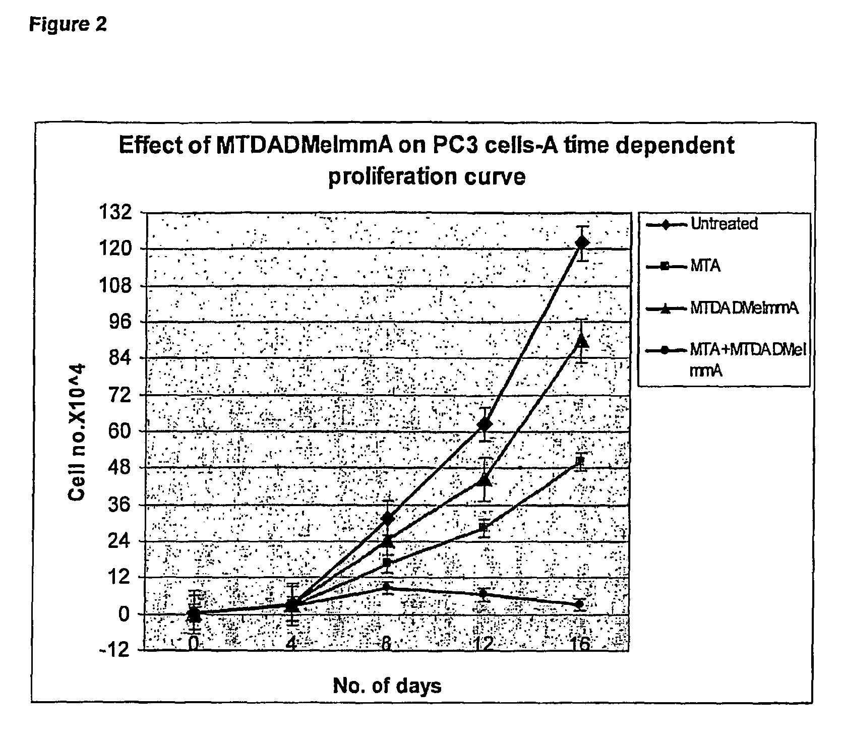 Methods of treating cancer using inhibitors of 5′-methylthioadenosine phosphorylase