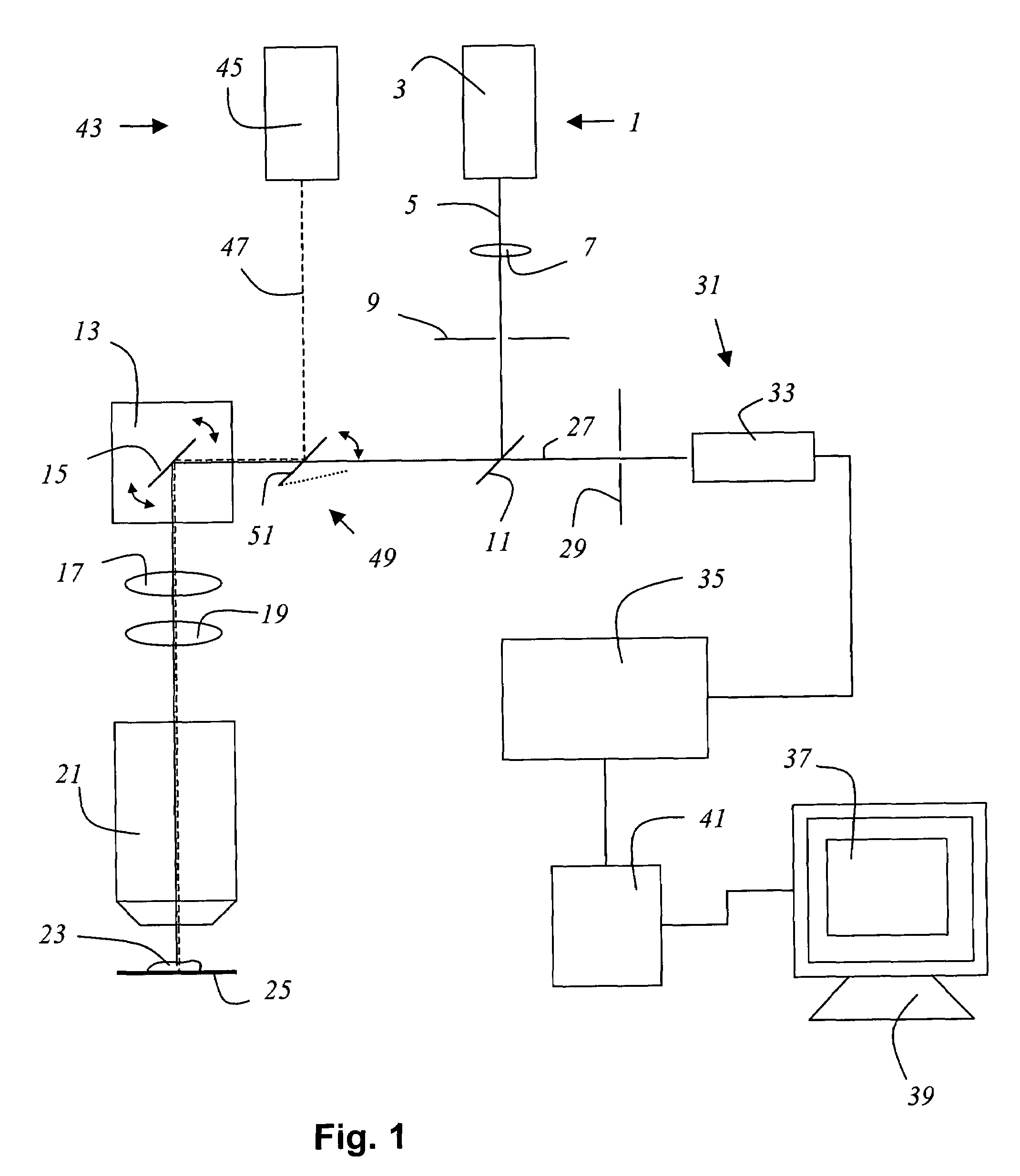 Scanning microscope having a mirror for coupling-in a manipulating light beam