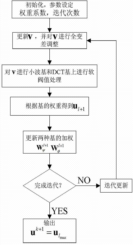 Polyethylene glycol terephthalate (PET) reconstruction method based on sparsification and Poisson model