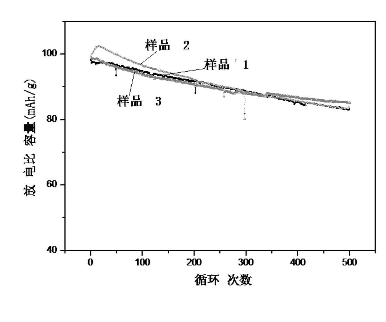 Preparation method of lithium ion battery anode material lithium manganate and automobile lithium ion battery