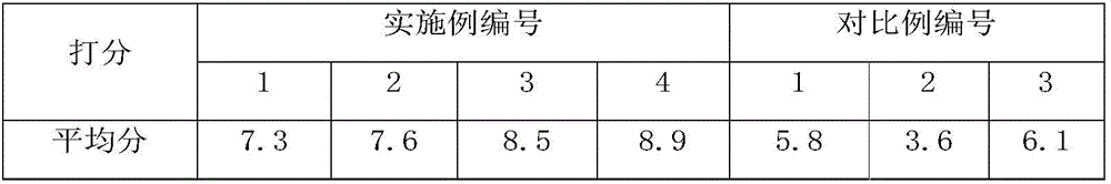 Preparation method of fresh ginger and ziziphus jujube mill ferment nutrition