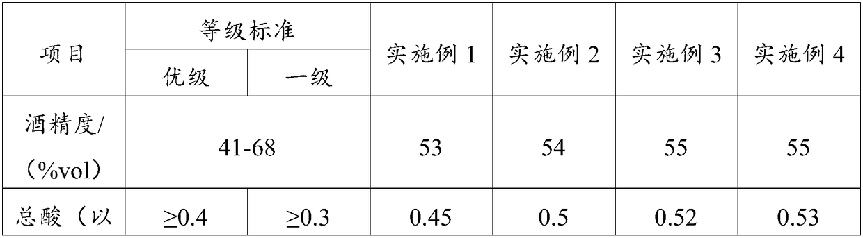 Five-cereal Baijiu and making method thereof