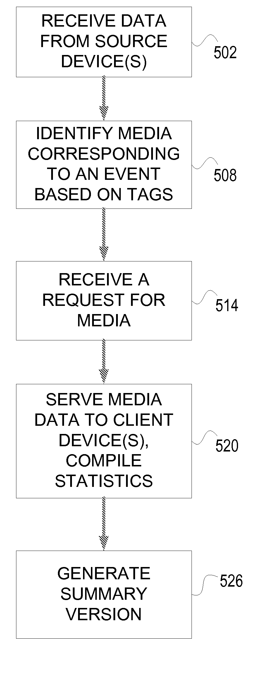 Multiplexed Data Sharing