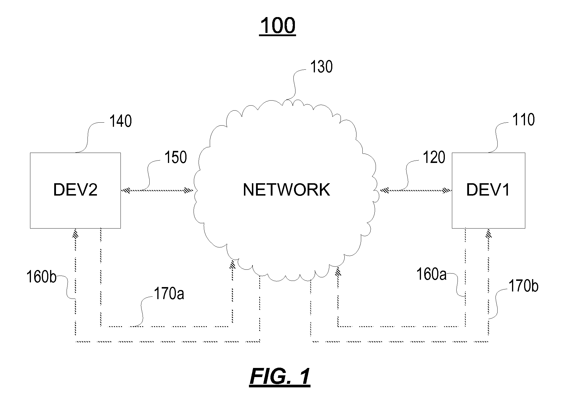 Multiplexed Data Sharing