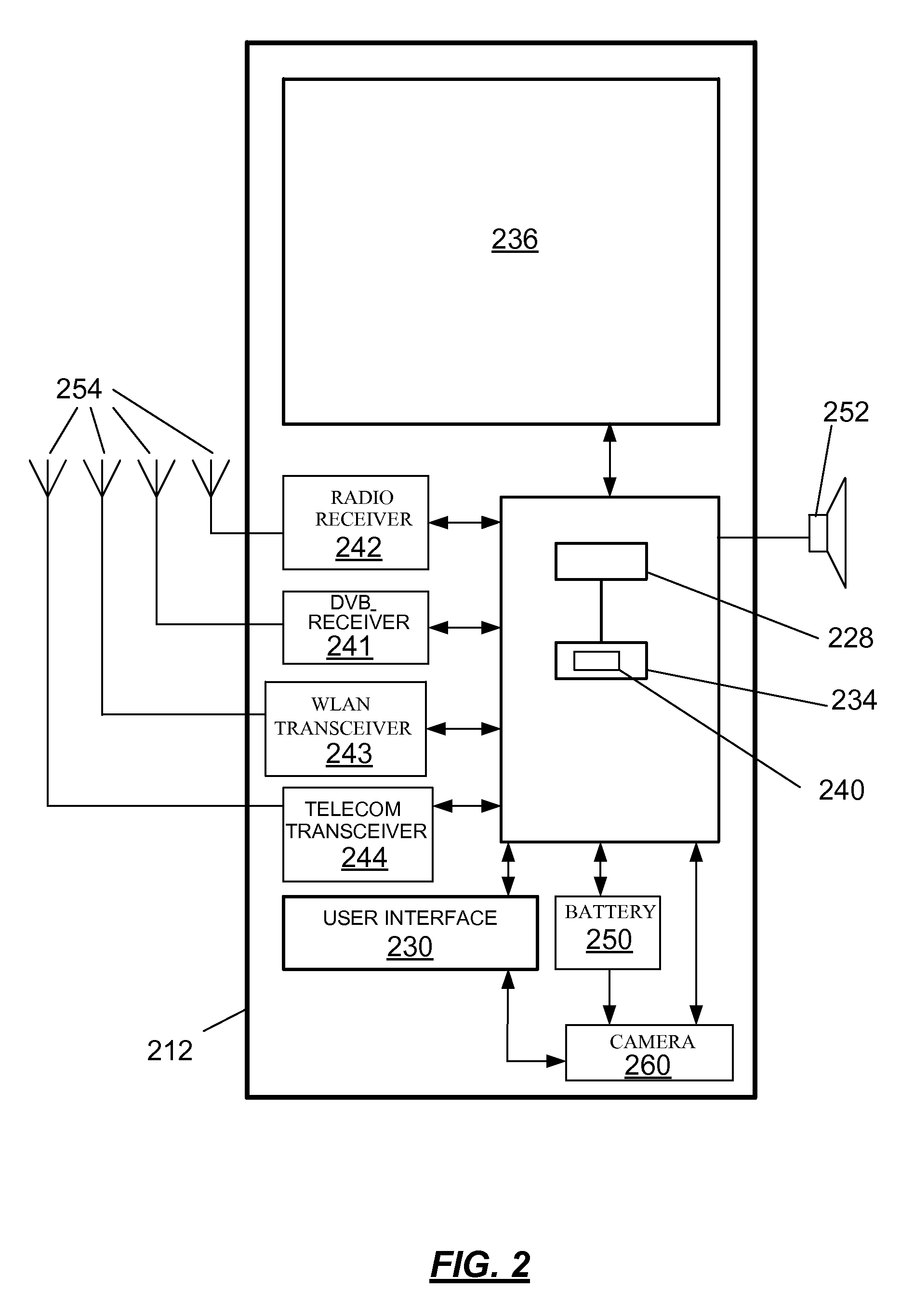 Multiplexed Data Sharing