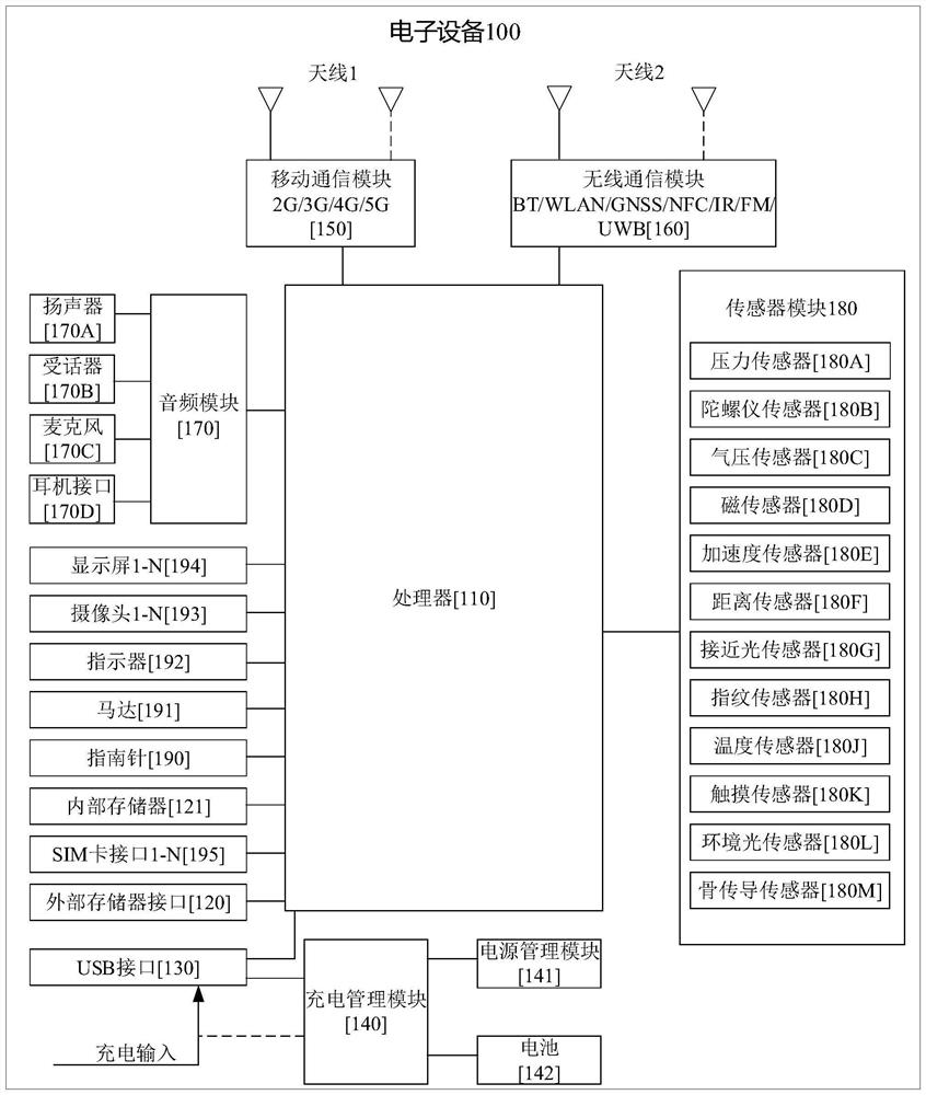 Method and related device for body-building posture correction