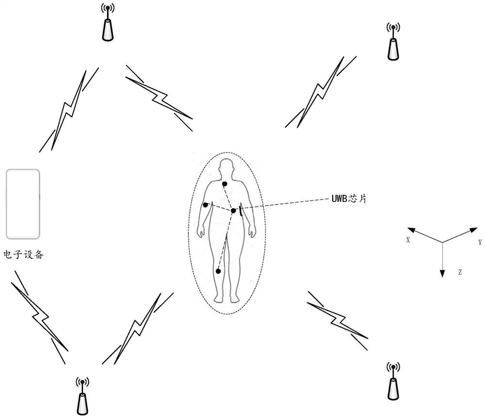 Method and related device for body-building posture correction