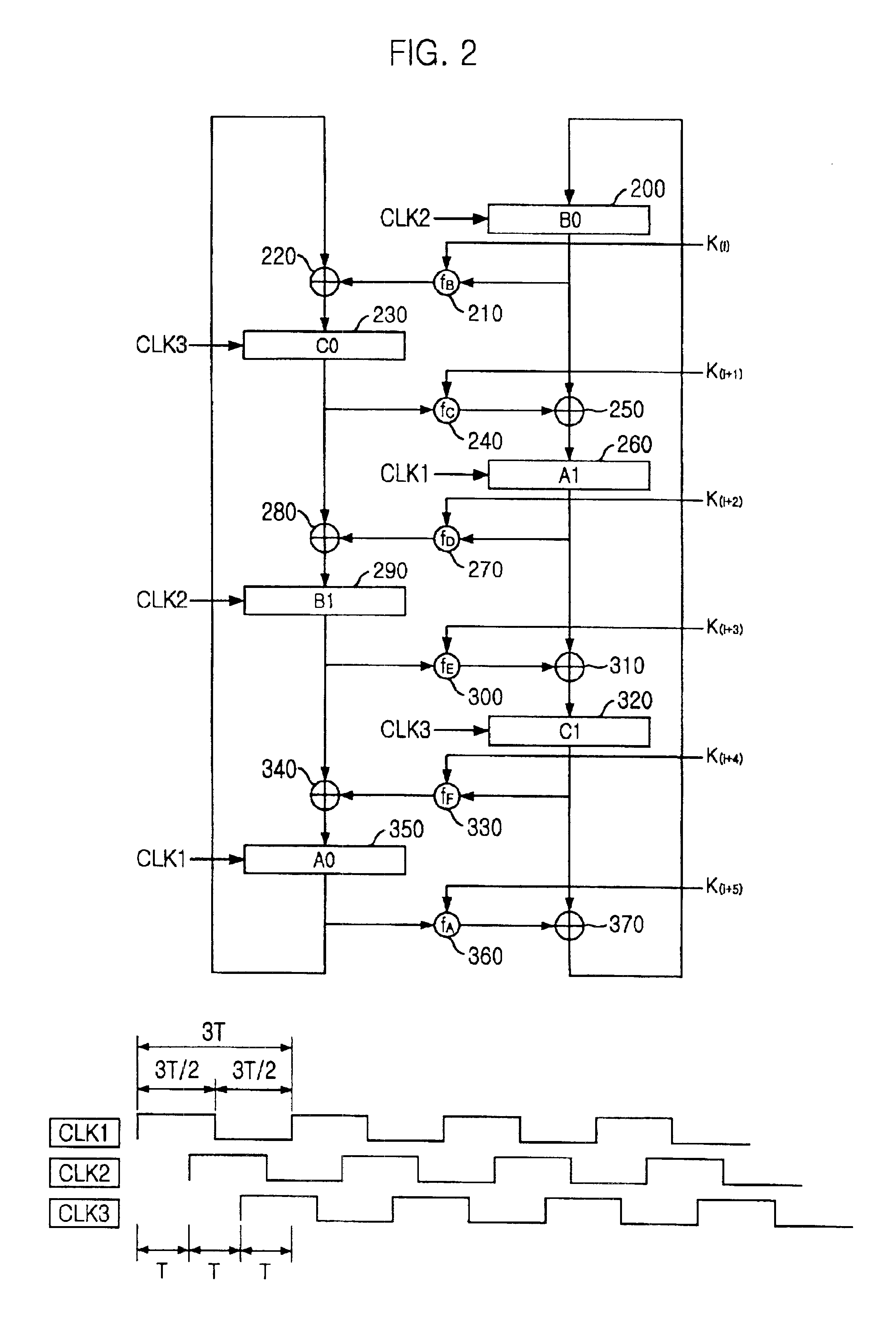 Encryption apparatus using data encryption standard algorithm