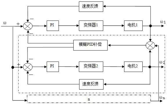 Multi-motor synchronous control system of belt conveyor