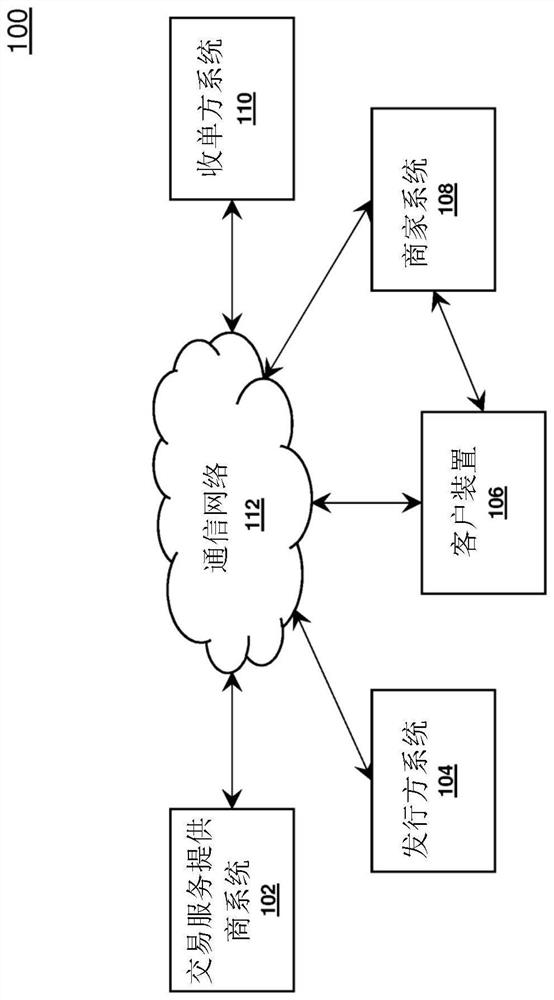 Methods, systems, and computer program products for fraud prevention using deep learning and survival models