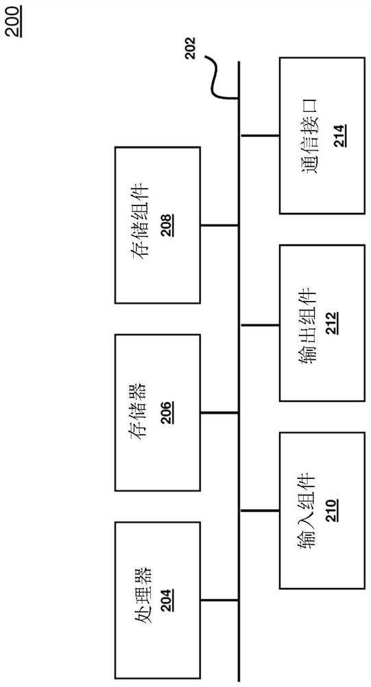 Methods, systems, and computer program products for fraud prevention using deep learning and survival models