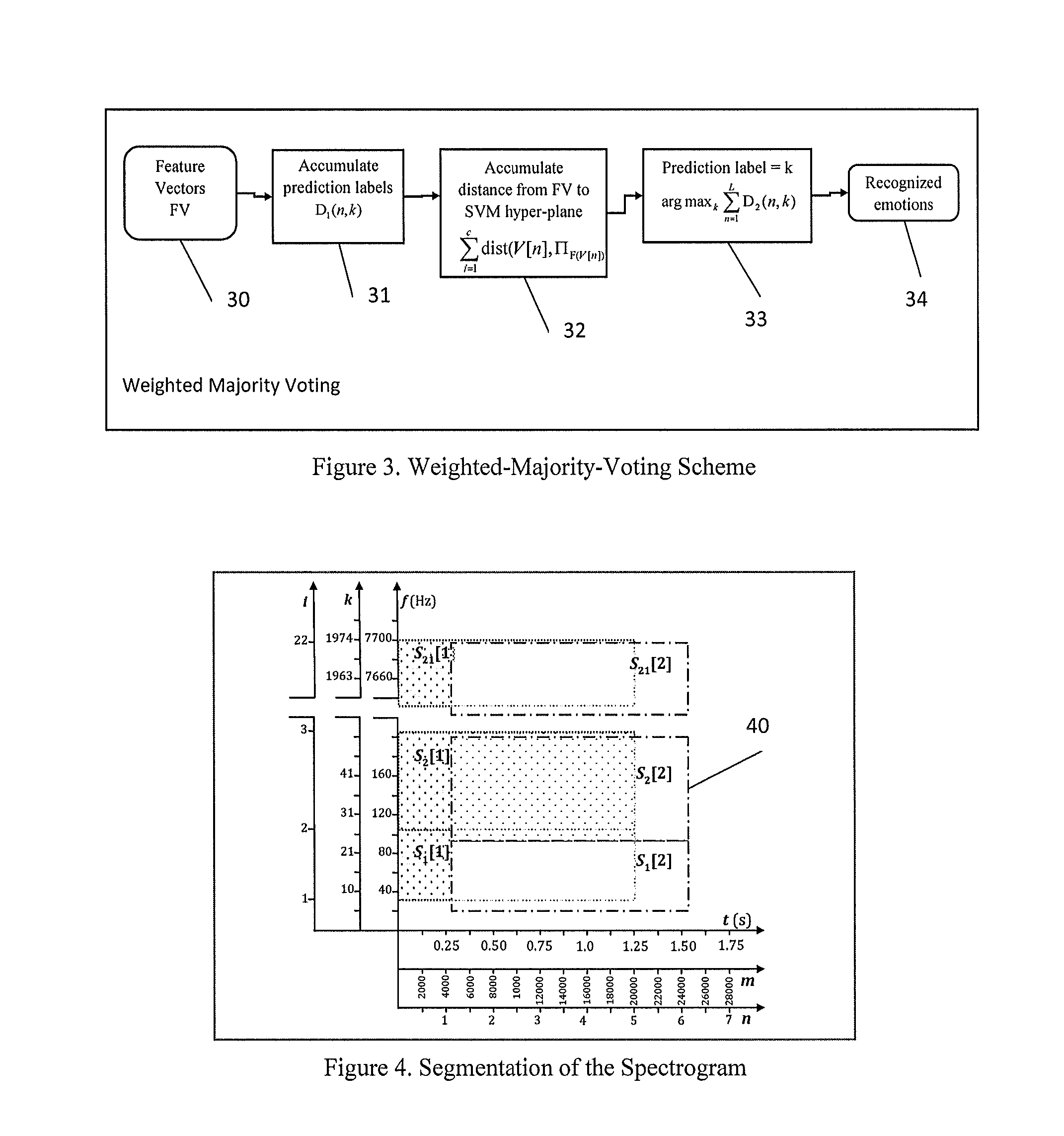 System and method for classification of emotion in human speech