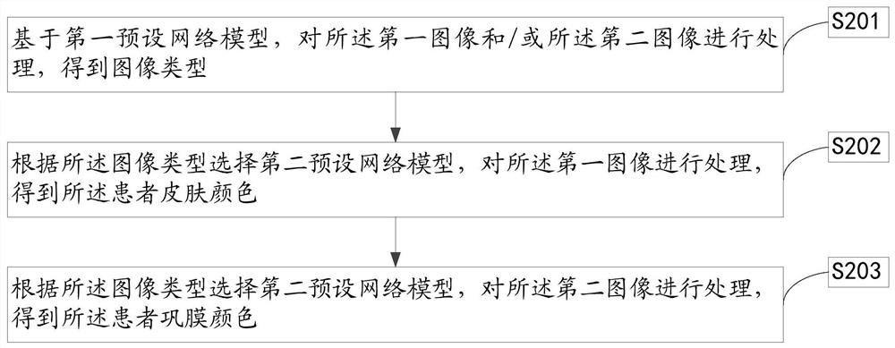 Children liver disease continuous nursing method and system and storage medium