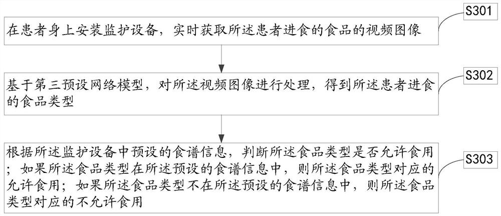 Children liver disease continuous nursing method and system and storage medium