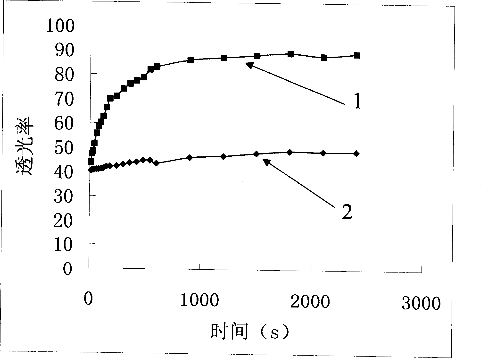 Nano-magnetic microsphere and nona-magnetic immuno-microsphere, and preparing process and application thereof