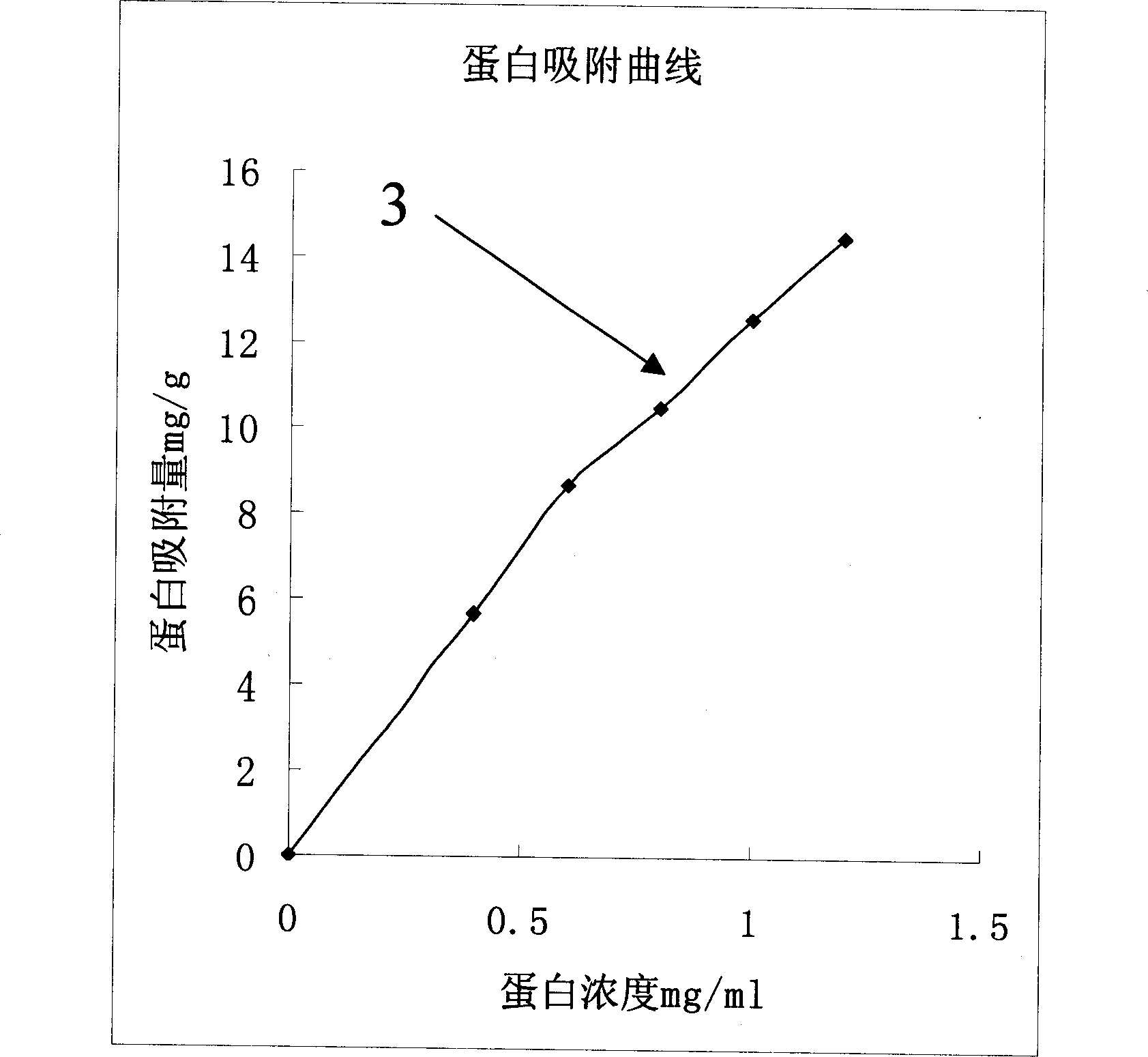 Nano-magnetic microsphere and nona-magnetic immuno-microsphere, and preparing process and application thereof