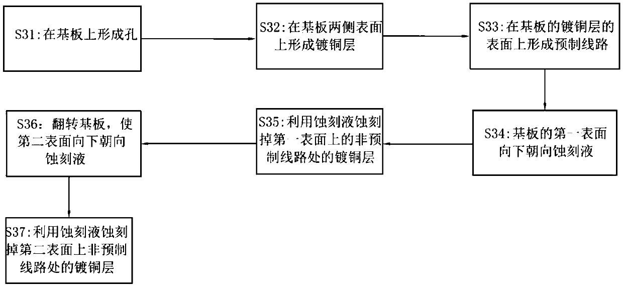 Etching method, etching system and preparation method of PCB