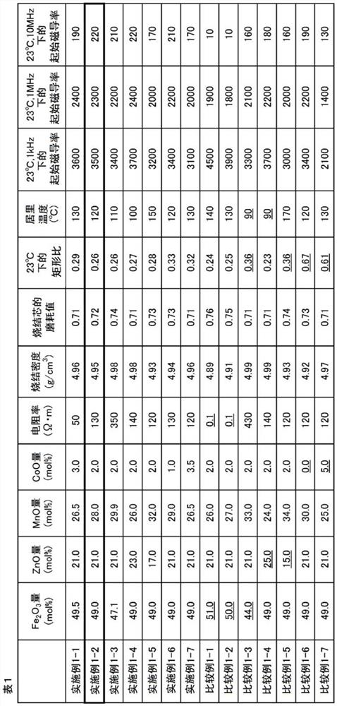 Mncozn-based ferrite and method for producing the same