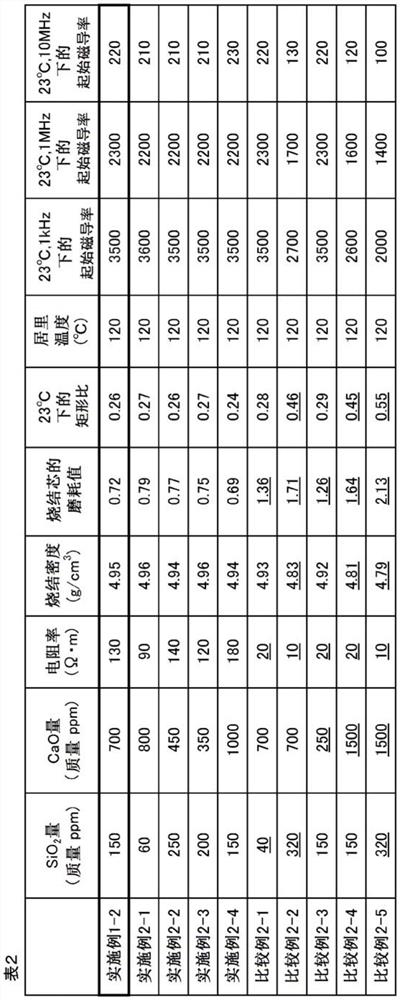 Mncozn-based ferrite and method for producing the same