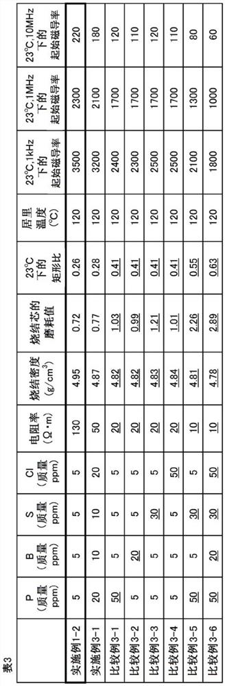 Mncozn-based ferrite and method for producing the same