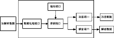 Protection system for safety communication of KNX (Konnex) bus equipment