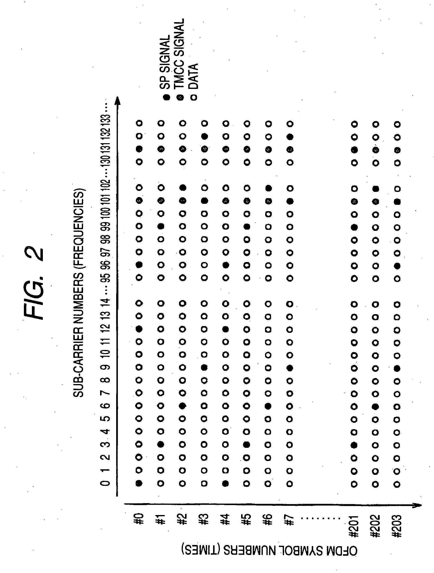 OFDM demodulating apparatus and method