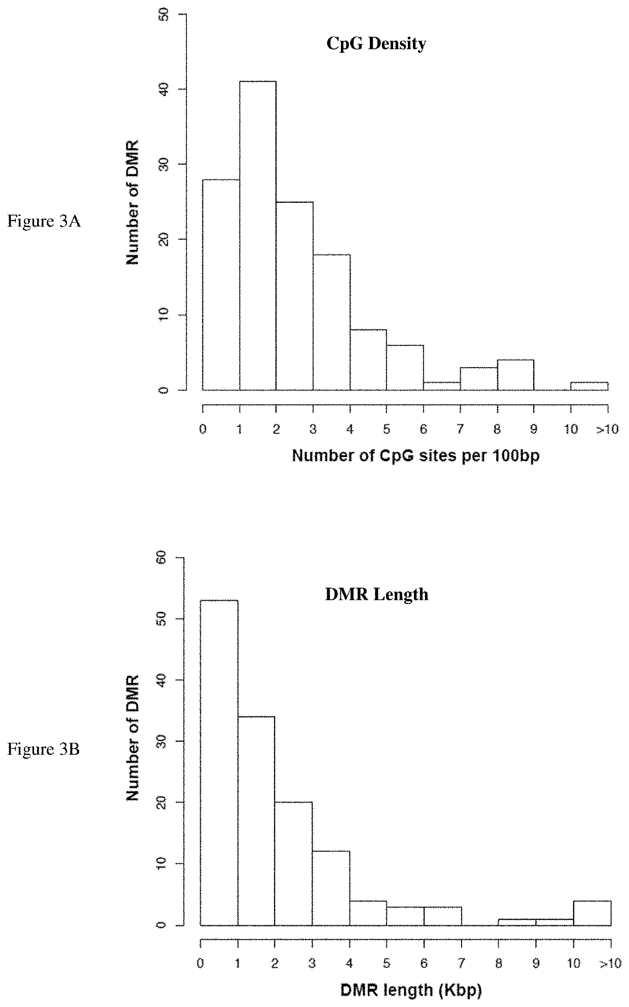 Heritable epigenetic modifications as markers of chemotherapy exposure