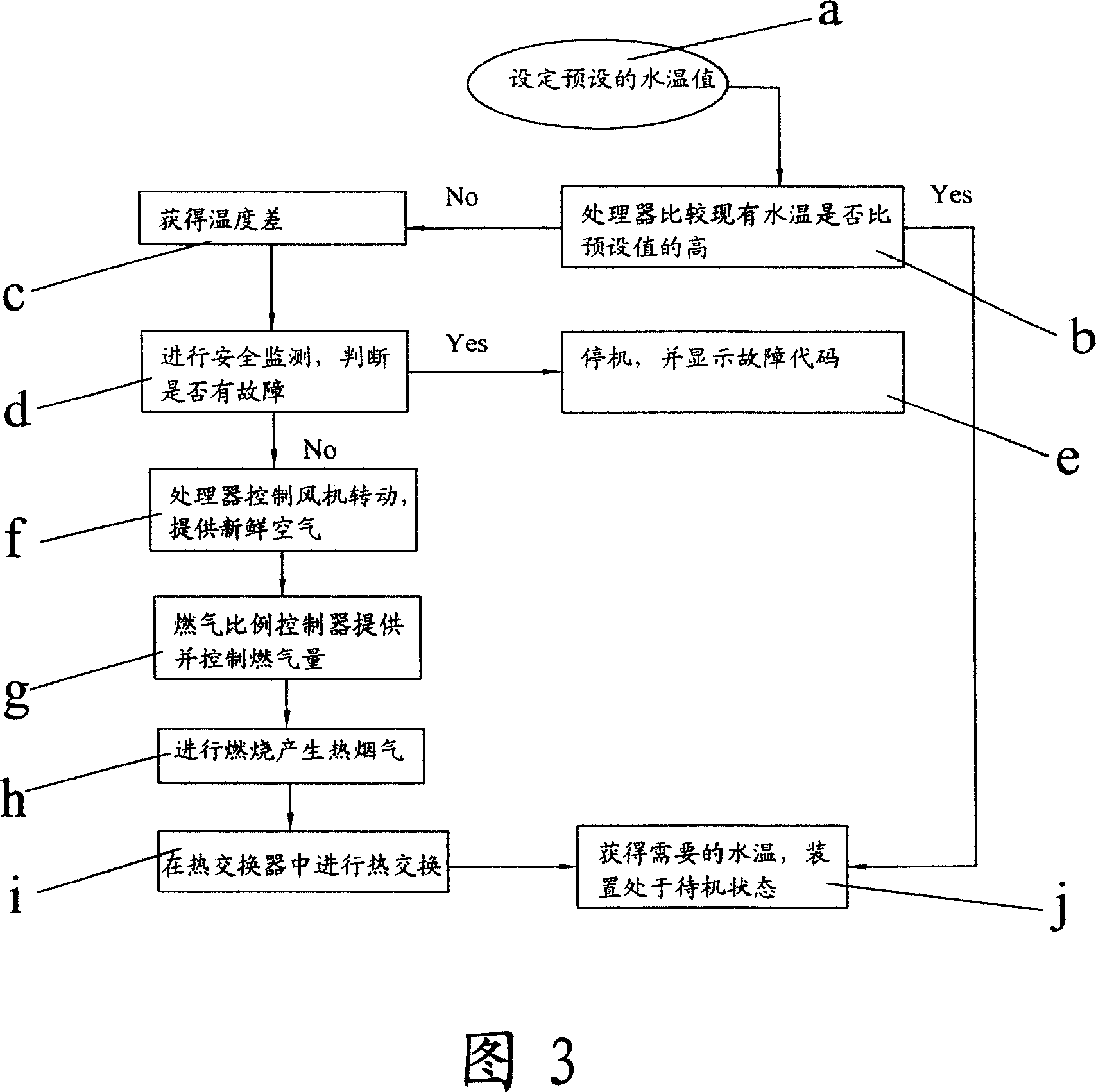 Full pre-mix condensing heating hot-water dual-purpose device