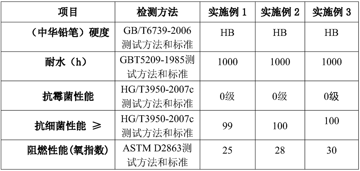 Water-based coating for trash can and preparation method thereof