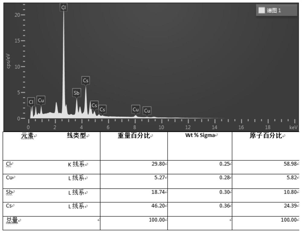 Cs4CuSb2Cl12 layered halide double perovskite material and preparation method and application thereof