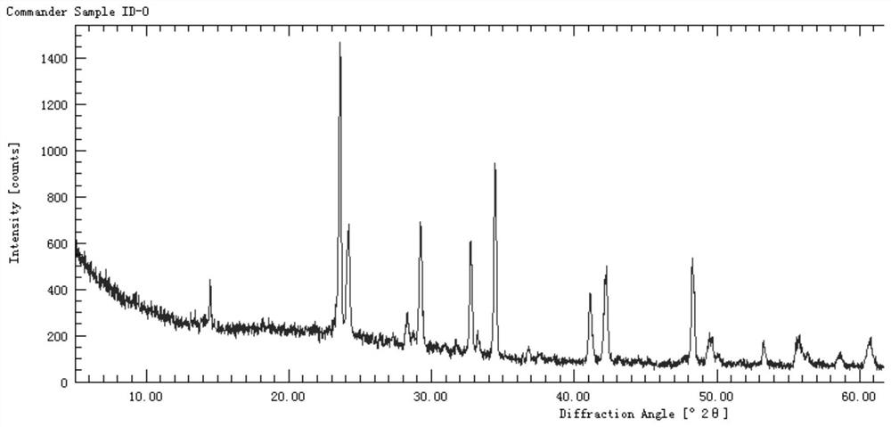 Cs4CuSb2Cl12 layered halide double perovskite material and preparation method and application thereof