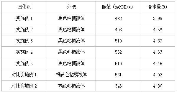 Solvent lignin-modified epoxy resin curing agent and preparation method thereof