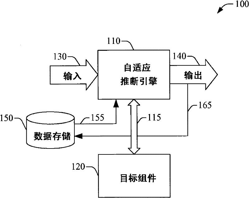 Method and system for detection of tool performance degradation and mismatch