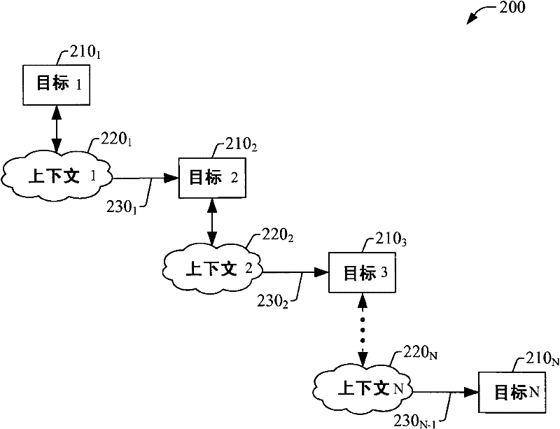 Method and system for detection of tool performance degradation and mismatch