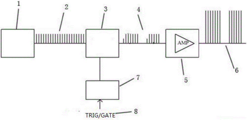 Monopole selection and control system and method for picosecond laser