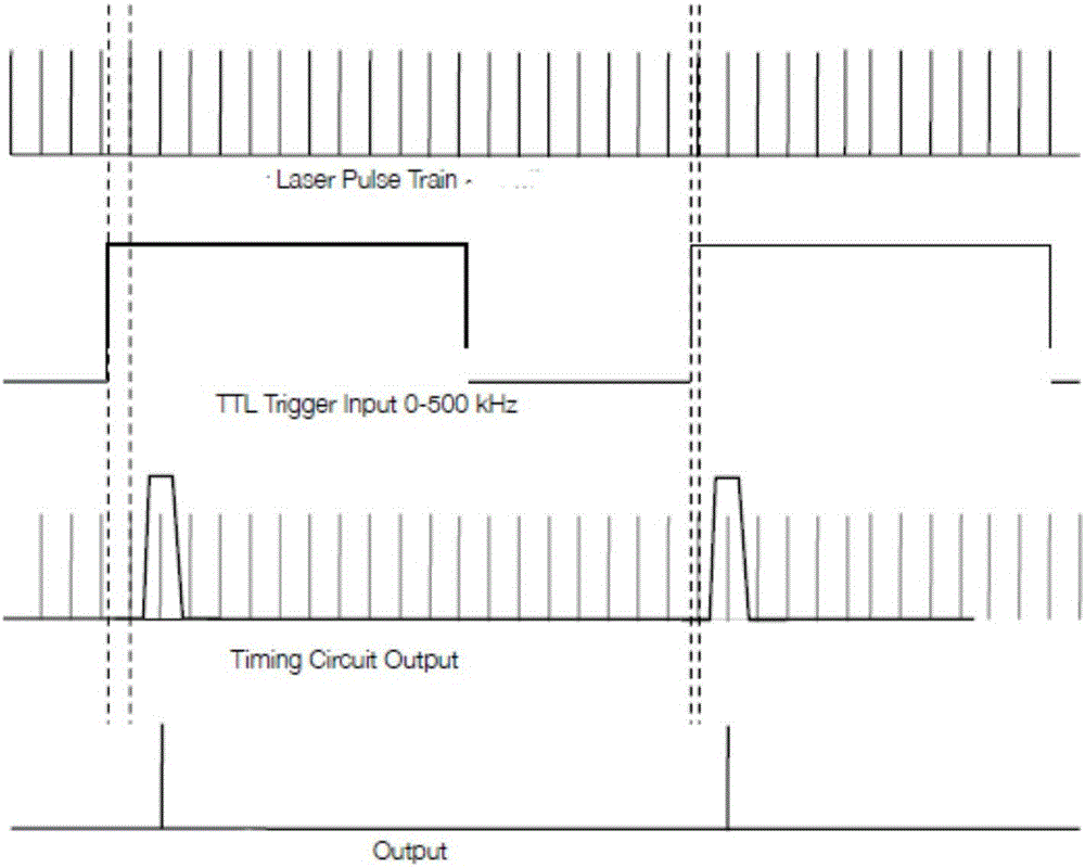 Monopole selection and control system and method for picosecond laser