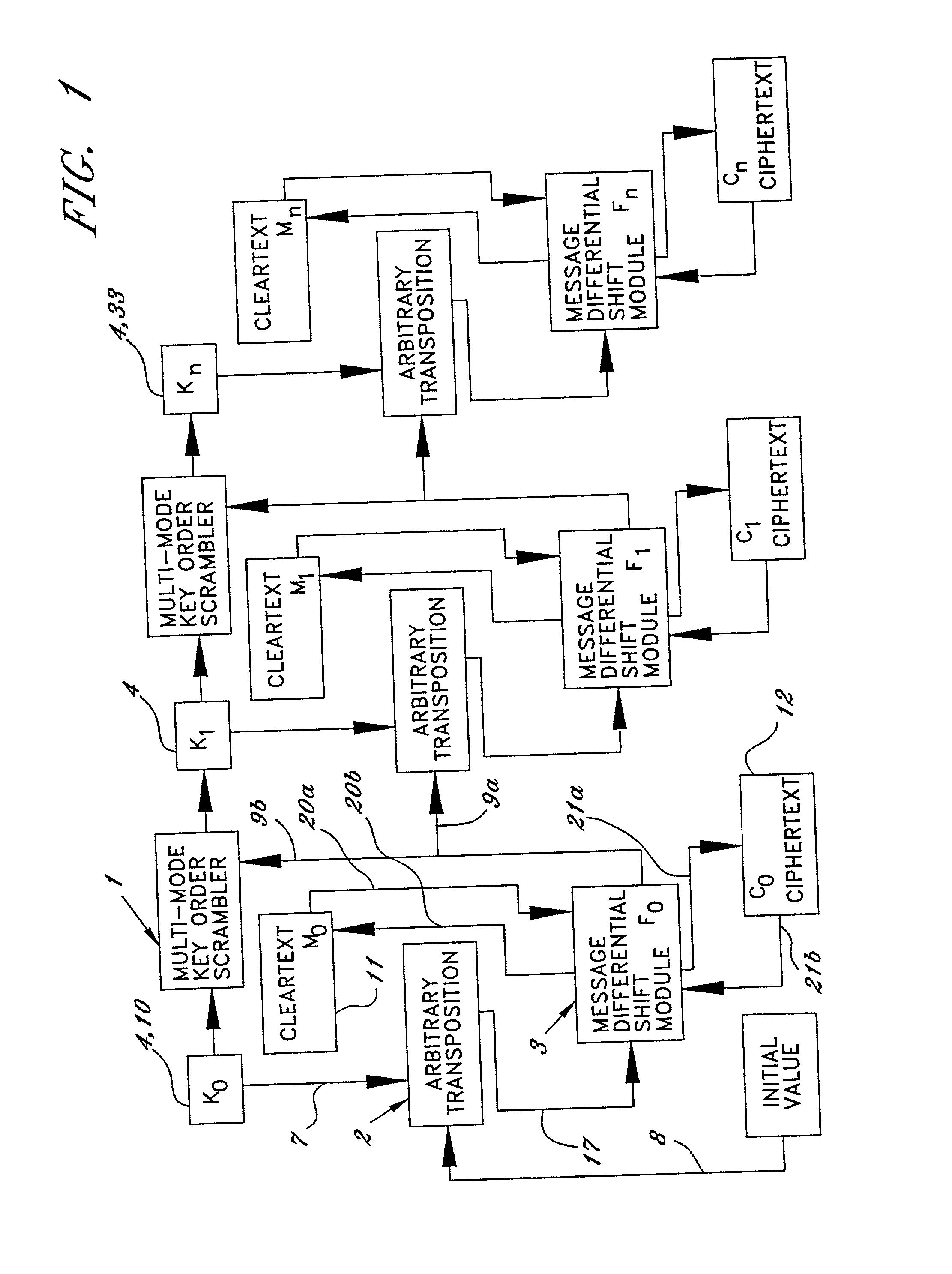 Method of and system for encrypting messages, generating encryption keys and producing secure session keys