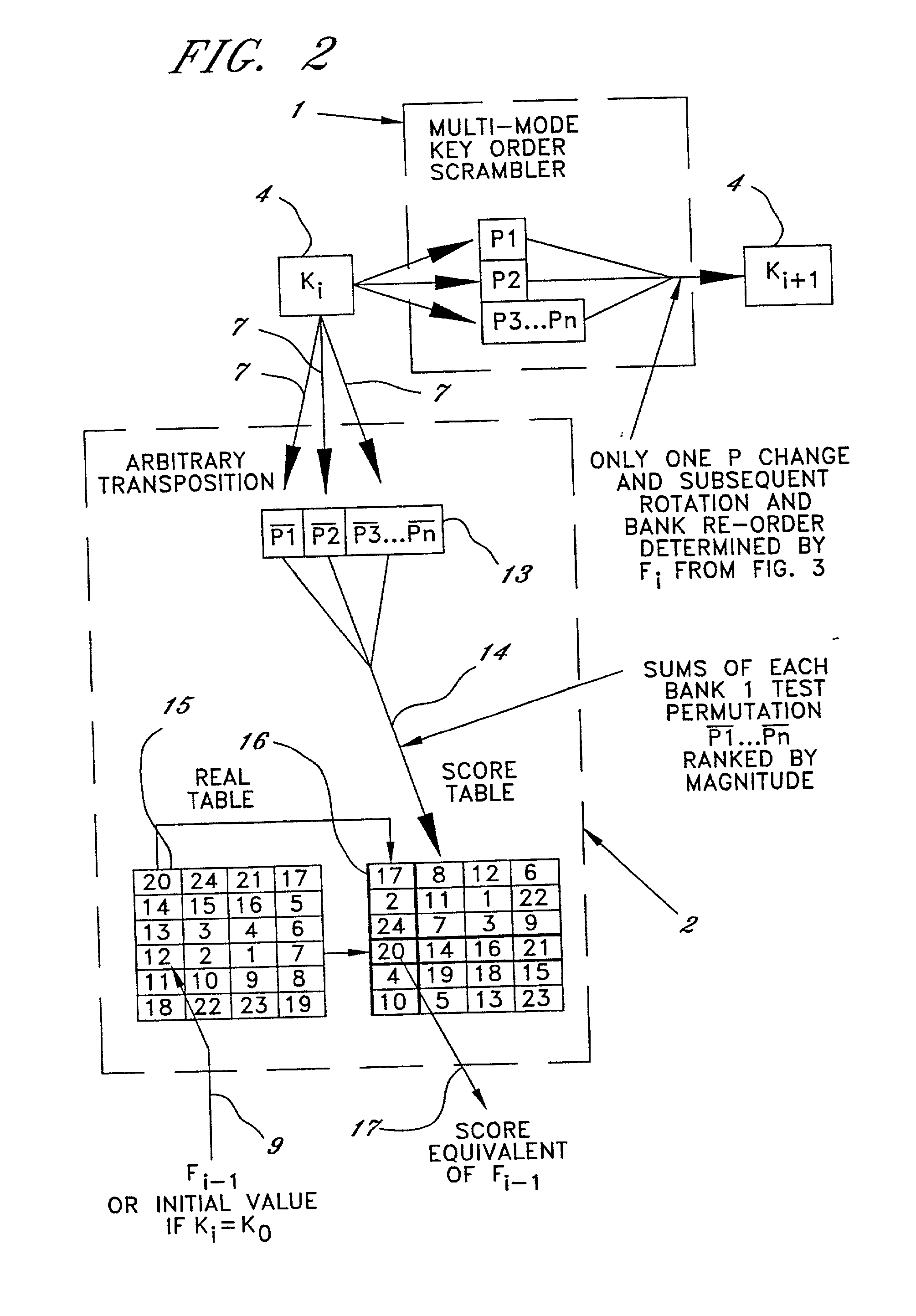 Method of and system for encrypting messages, generating encryption keys and producing secure session keys