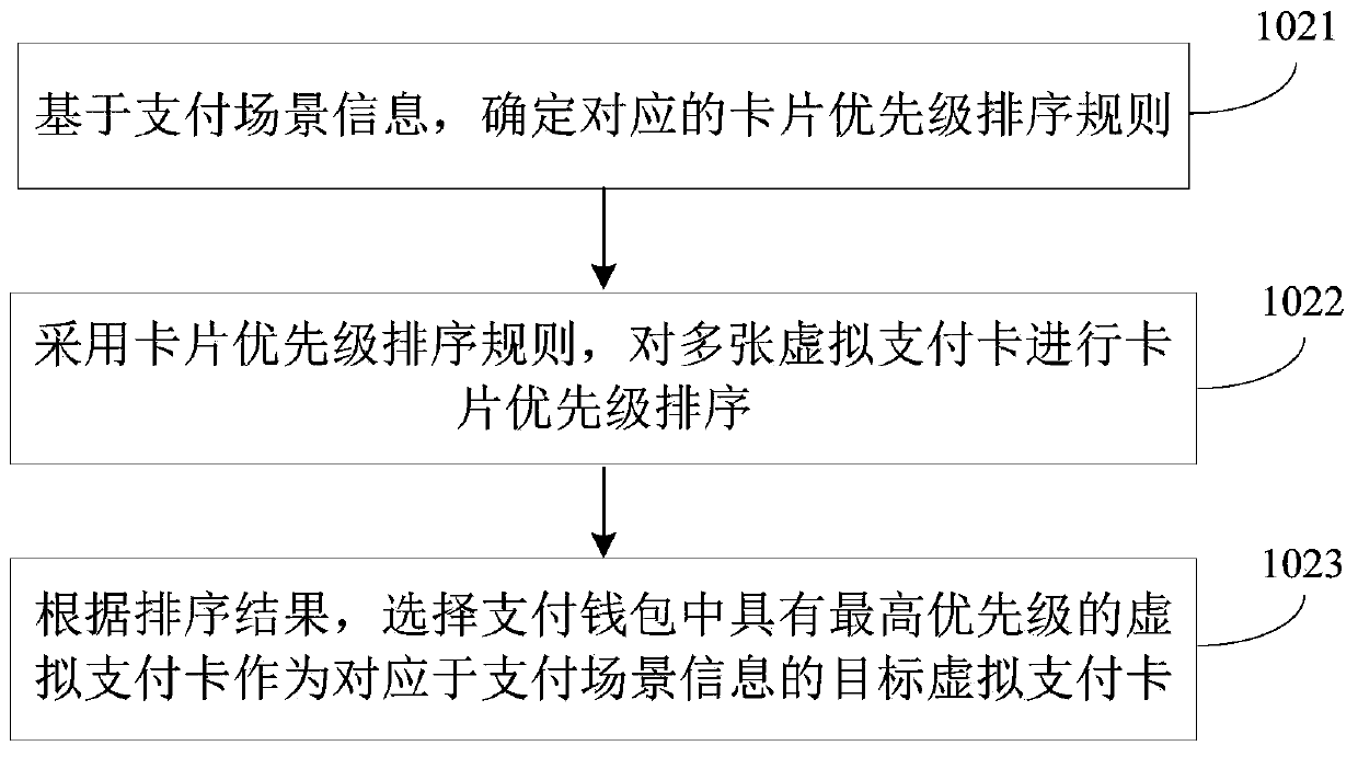 Virtual payment card selection method and device and computer readable storage medium