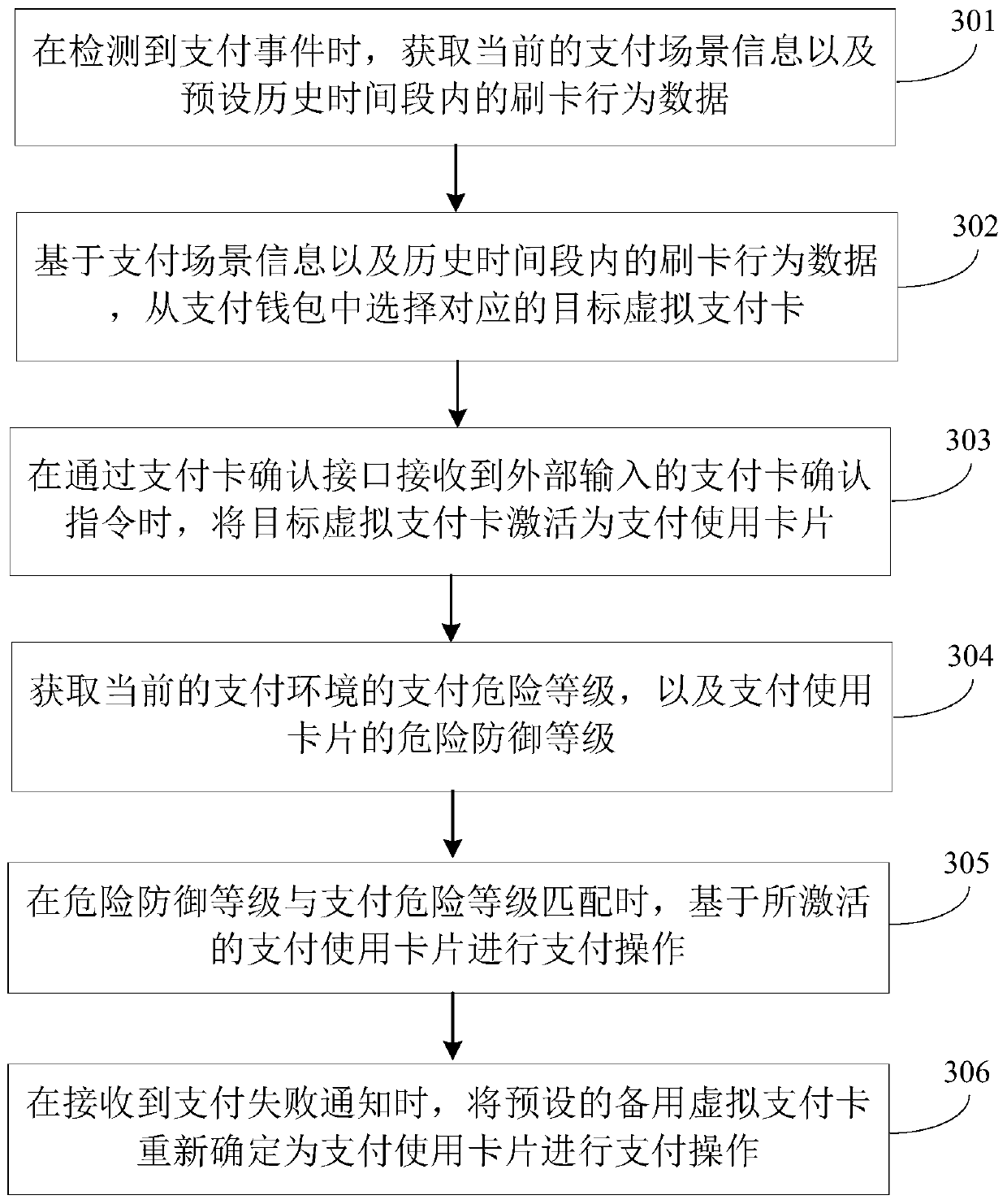 Virtual payment card selection method and device and computer readable storage medium