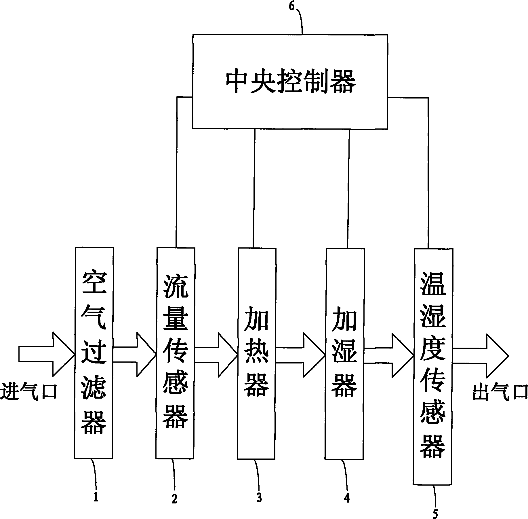 Portable Intelligent Artificial Nose